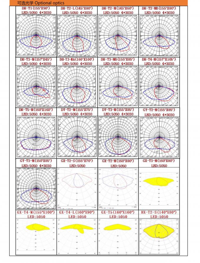 Perlengkapan Penerangan Jalan Hemat Energi Struktur 50w tulang rusuk memancar ke belakang 3